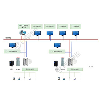 DCS集散控制系统