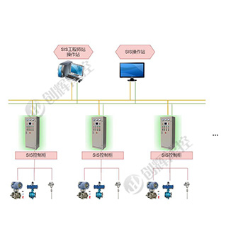 SIS安全仪表系统