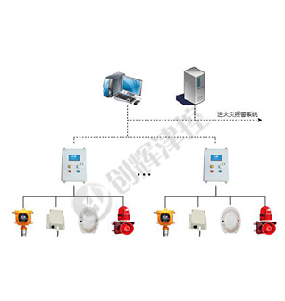 可燃、有毒气体监控系统